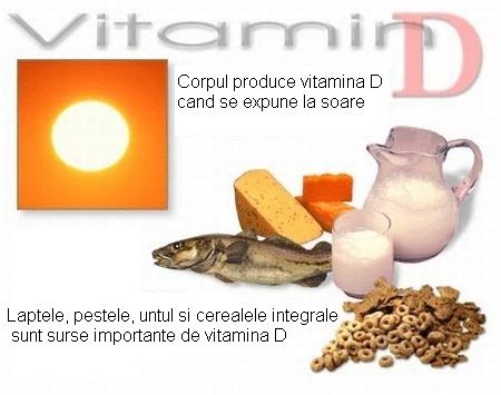 Evoluţia cancerului mamar, legată de lipsa de vitamina D