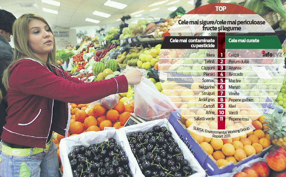 Topul vegetalelor cu pesticide: mărul, cel mai contaminat, ceapa, cea mai sigură. Vezi lista completă