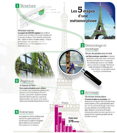 Ultima nebunie a francezilor: Turnul Eiffel înfrunzeşte!