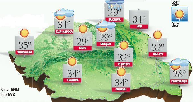 Cod galben de caniculă. Maximele termice urcă la 36 de grade Celsius