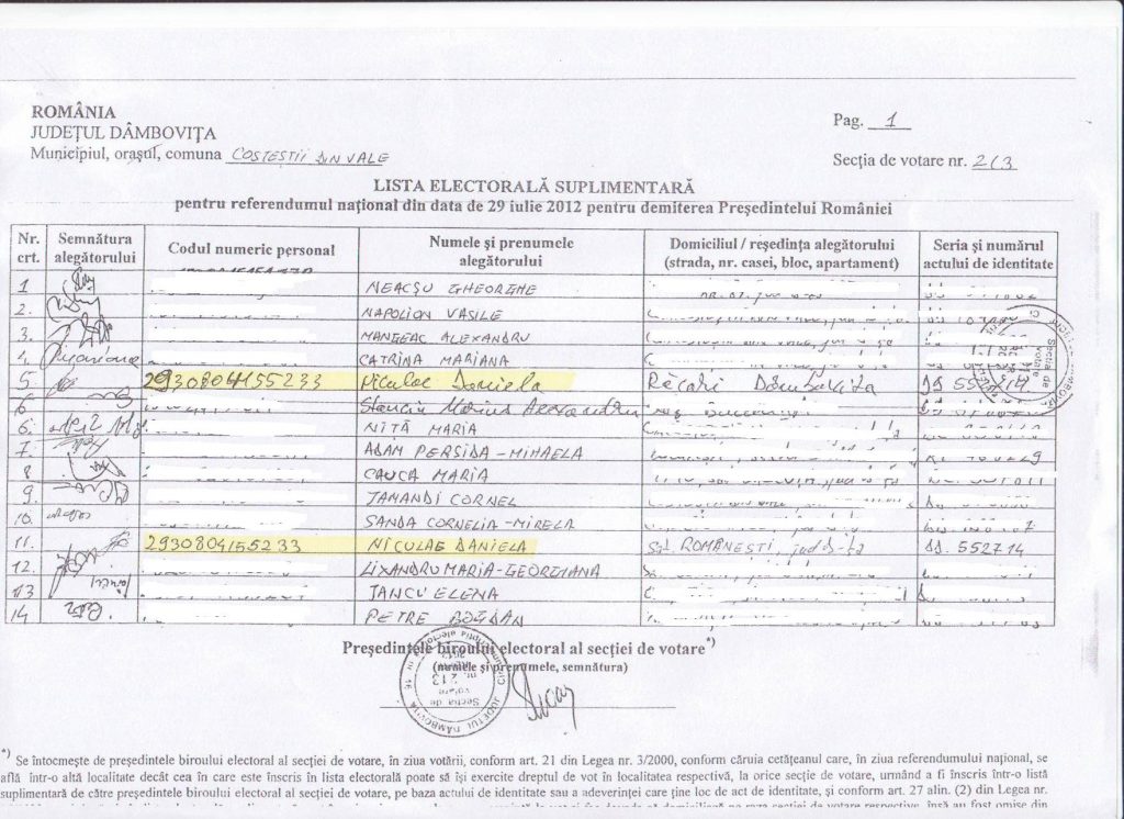 REFERENDUM PENAL. Fraude grosolane pe listele suplimentare de vot din Dâmboviţa DOCUMENT