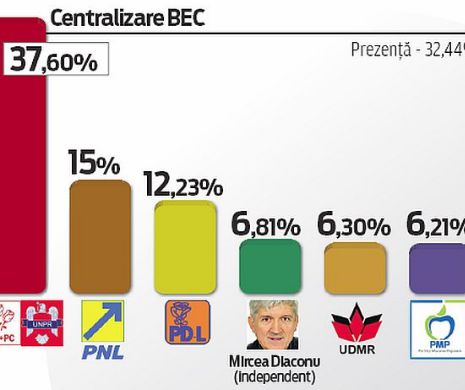 EUROPARLAMENTARE 2014. Alegeri fără învingători