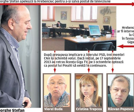 Trei membri CNA și-au modifi cat votul după o presupusă intervenție a lui Hrebenciuc