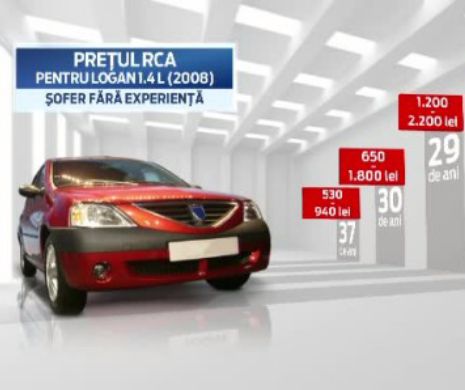 Cum puteti plati mai putin pentru RCA