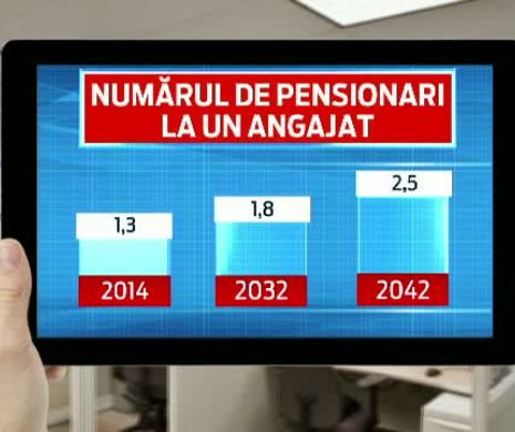 Natalitatea scazuta si lipsa locurilor de munca anunta colapsul asigurarilor sociale. Cat va fi pensia peste 25 de ani