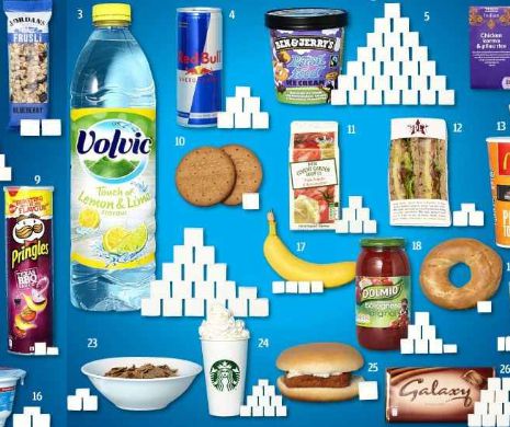 Zahărul ascuns în alimente