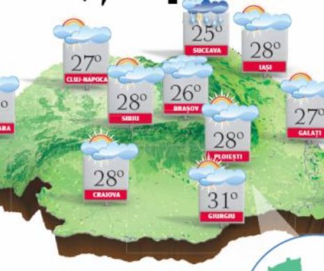 PROGNOZA METEO. Vreme cu temperaturi de vară, cu cer mai mult senin dar, izolat, și cu ploi