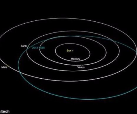 Un ASTEROID va trece foarte aproape de Pământ în zilele următoare. NU se știe exact la ce DISTANȚĂ se va APROPIA de planeta noastră