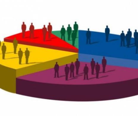 Sondaj: Pe locul I e PSD, legat de intenția de vot a electoratului la alegeri, iar PMP intră în Parlament