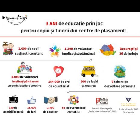 INVITAȚIE la un EVENIMENT CARITABIL. O seară înapoi în copilărie