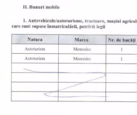 CE MAȘINI deține premierul MIHAI TUDOSE