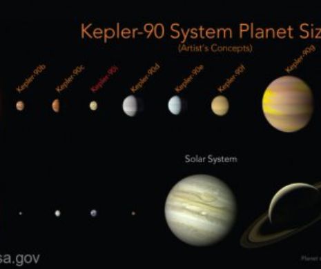 Descoperire NASA! NU suntem SINGURI în UNIVERS