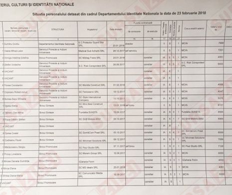 Şmecheria Centenarului. Oamenii care se ocupau de Marea Unire erau detașați de la frizerii, fabrici de mobilă sau service-uri auto
