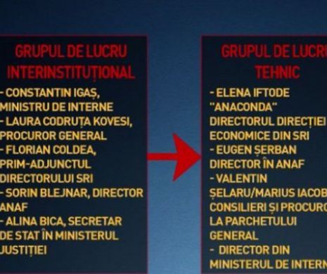 Verificări în MAI după APARIȚIA unui document care atestă EXISTENȚA Statului Paralel. Cum erau monitorizați românii de OAMENII SISTEMULUI