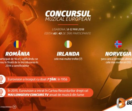 Concursul Muzical European: ce șanse au The Humans? (P)