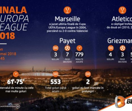 INFOGRAFIC: Finala Europa League