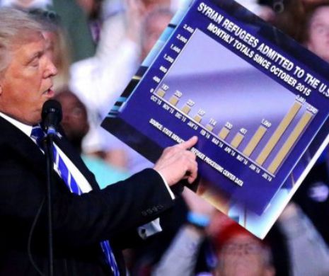 Trump s-a ținut de CUVÂNT: a închis ROBINETUL refugiaților!