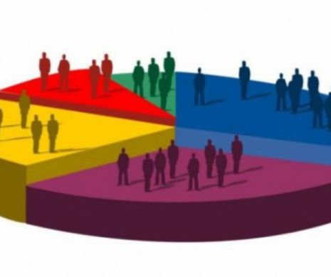 Sondajul care arată că PSD se PRĂBUŞEŞTE. Surpriză URIAŞĂ în preferinţele românilor