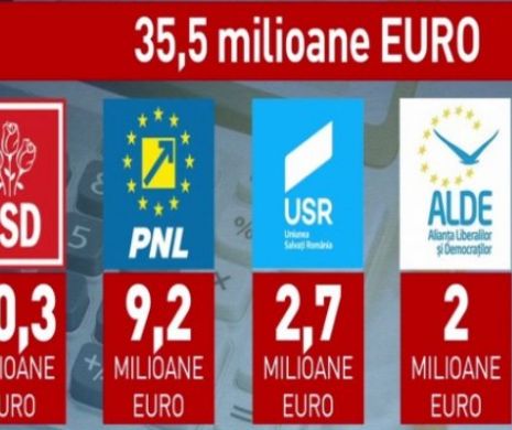 Bugetul de stat a fost GENEROS cu partidele. CADOUL de zeci de milioane de euro
