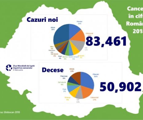 Este sigur! Vaccinul anti-HPV salvează vieți