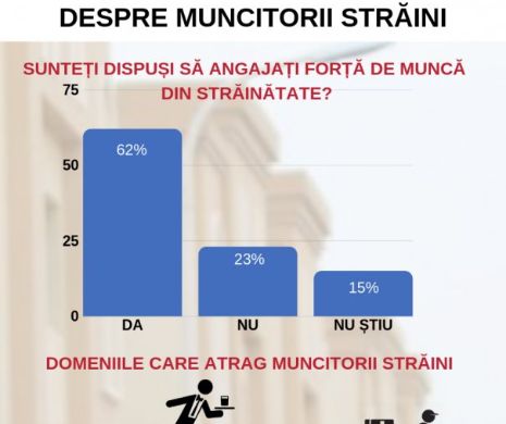 Disperare Lipsa Forței De Muncă Va Aduce In Romania Tot Mai Mulți