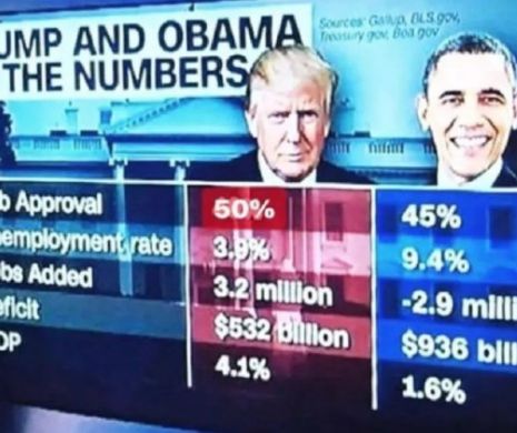 Iată de ce este iubit Trump de americanii de rând!