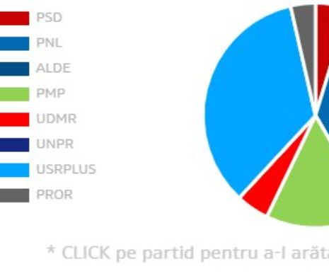 S-a lansat videoclipul euroalegerilor și o aplicație de vot online