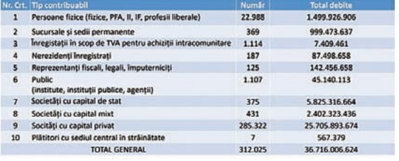 ALDE sare în apărarea lui Teodorovici în chestiunea aministiei fiscale