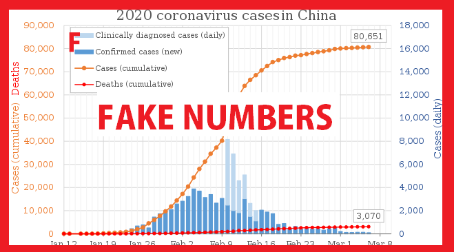 Cum s-a dat China de gol? Cifrele reale ale deceselor provocate de molimă. Incredibil!