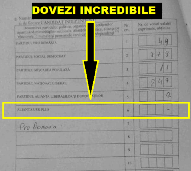 Alegeri locale 2020. Au furat ca-n codru? USR PLUS are dovezi-bombă