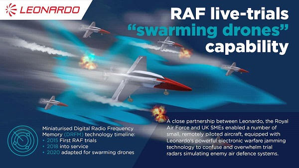 Superioritate aeriană. Marea Britanie învață de la albine. Programul „Tempest”