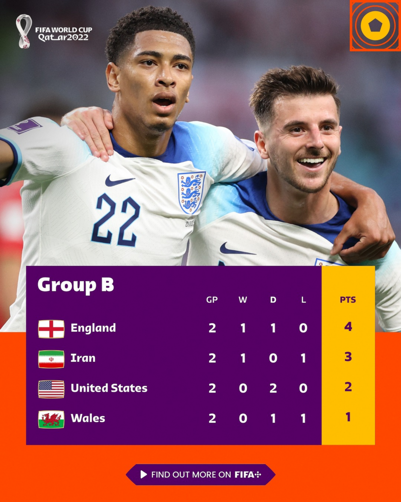 Campionatul Mondial. Mare dezamăgire după Anglia - SUA. O remiză fără goluri, americanii dau marea bătălie cu Iran