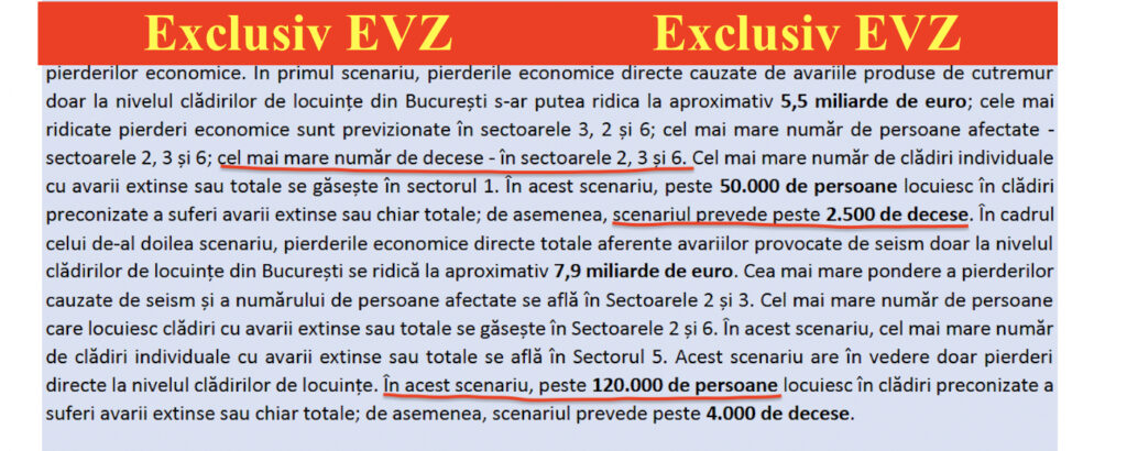 Document oficial șocant! Un cutremur de 7,4 va afecta grav 120.000 de bucureșteni. Sectoarele 2,3 și 6, cel mai mare număr de decese