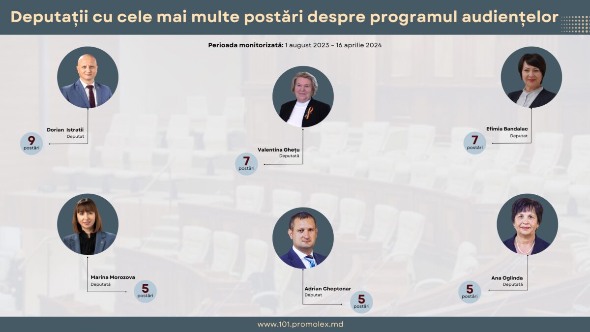 Experții „Promo-Lex”: „Parlamentarii din Chișinău nu asigură transparența actului guvernării și nu au un dialog deschis cu cetățenii”