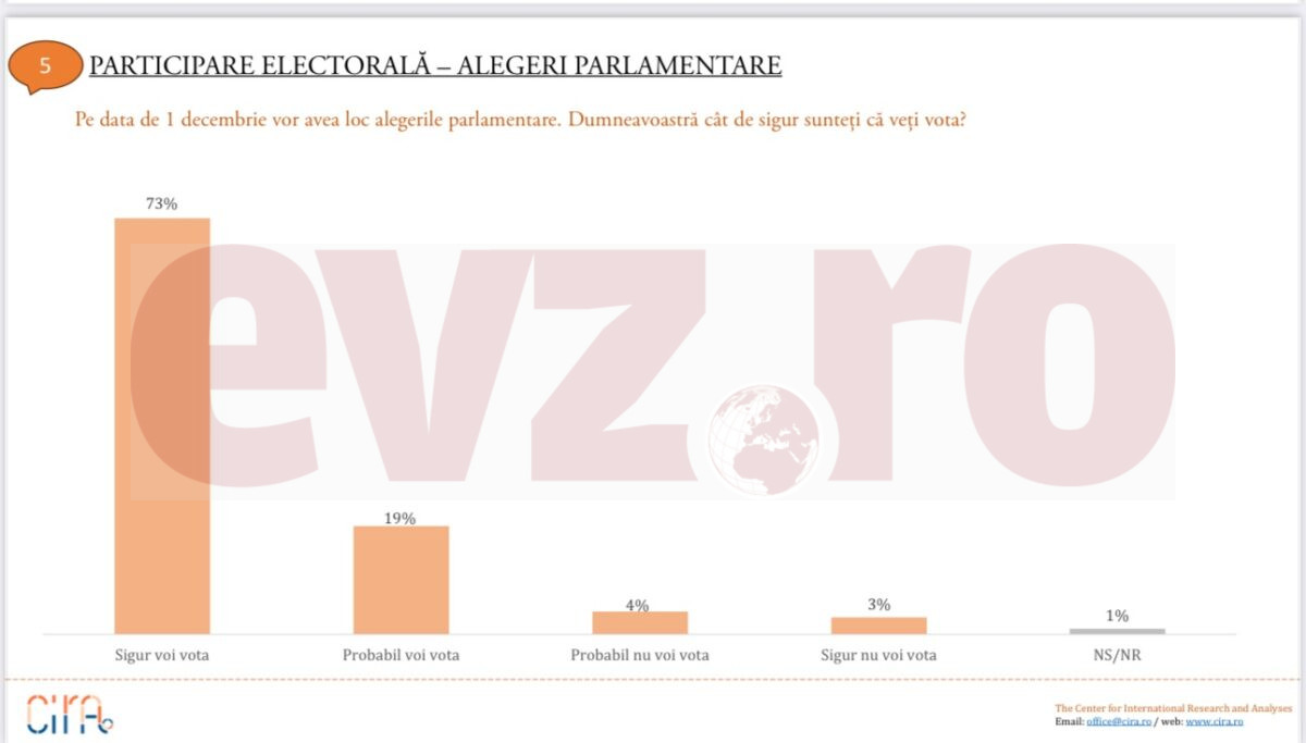 sondaj prezidentiale 3