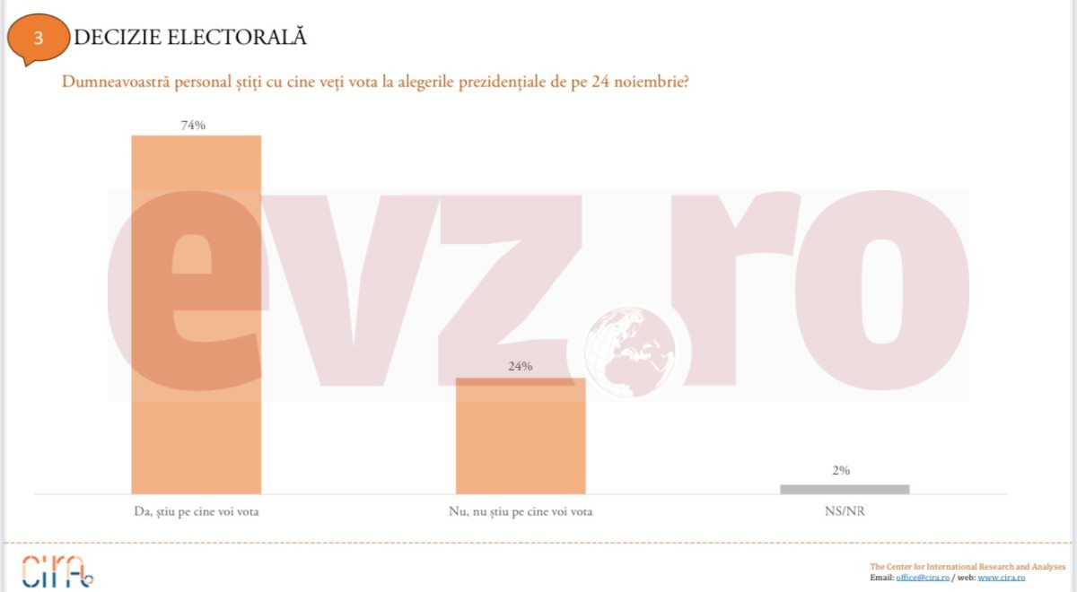 sondaj prezidentiale 4