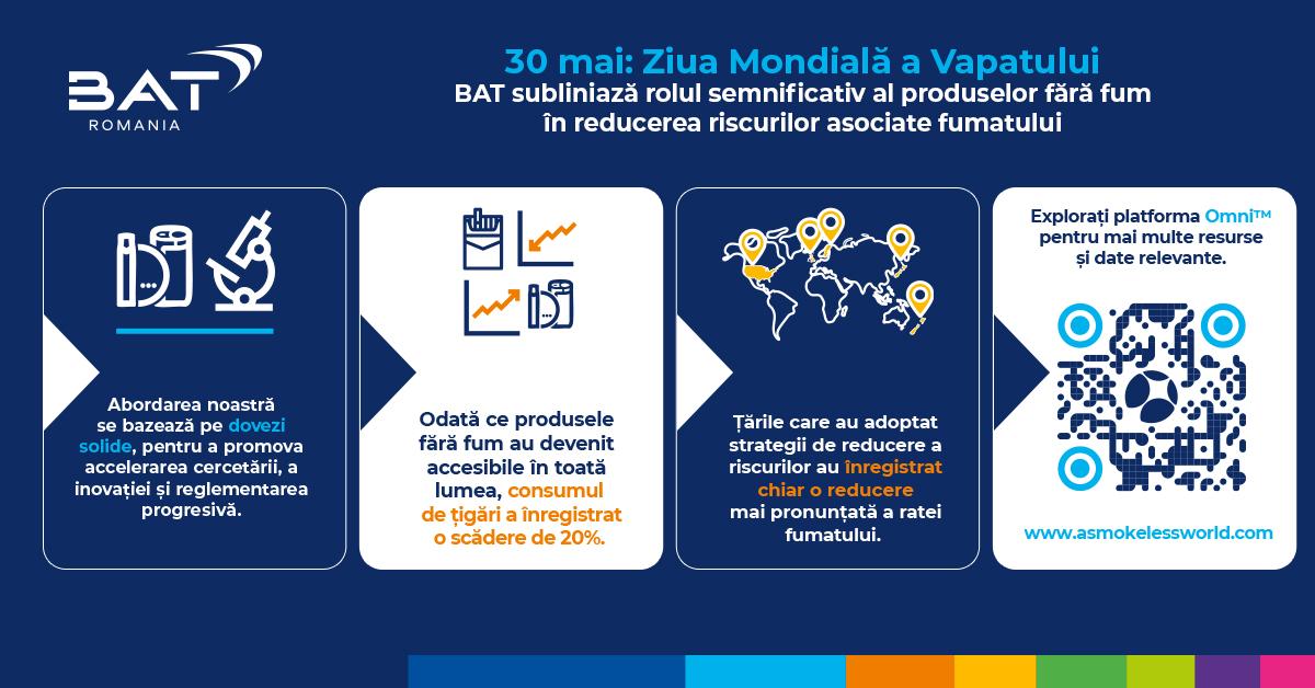BAT subliniază rolul semnificativ al produselor fără fum în reducerea riscurilor asociate fumatului