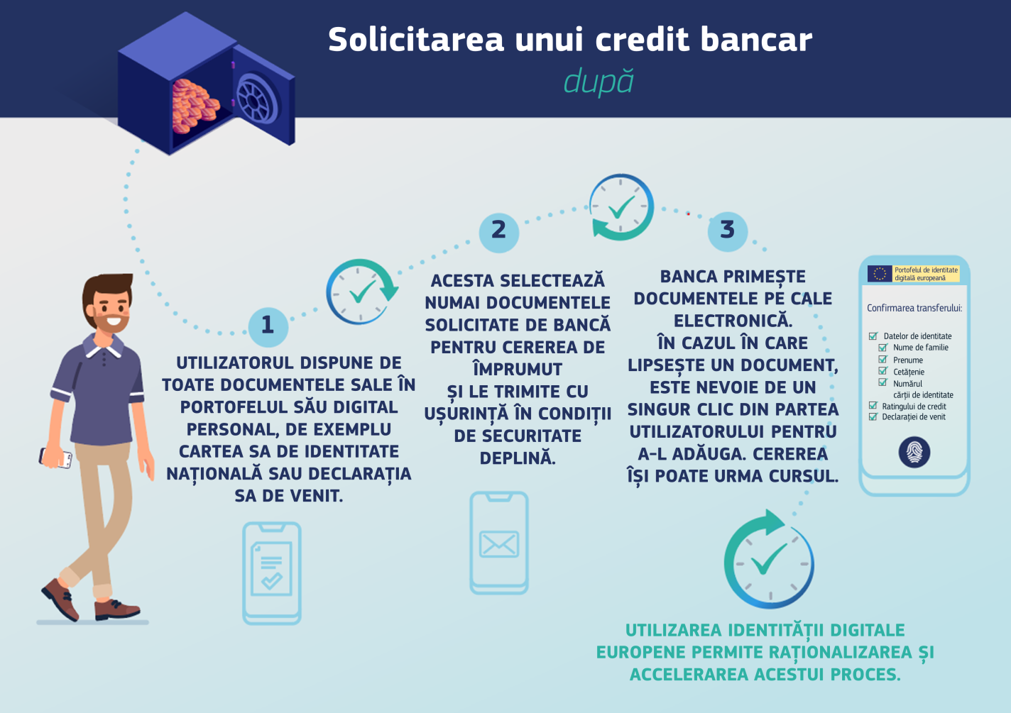 portofelul electronic de identitate