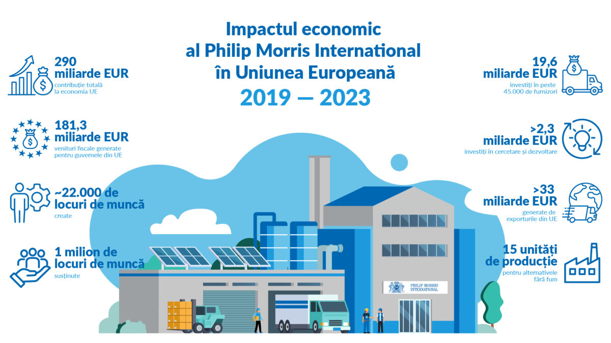 Impactul economic al Philip Morris International în Uniunea Europeană. Investiții în inovație, locuri de muncă și reziliență industrială pentru un viitor fără fum „Fabricat în Europa”