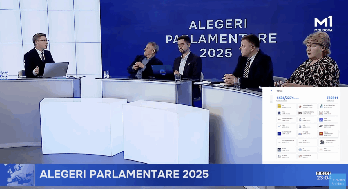 Experți: „Democrația a rezistat testului interferenței Kremlinului”. Semnal clar pro-UE la alegerile din Republica Moldova