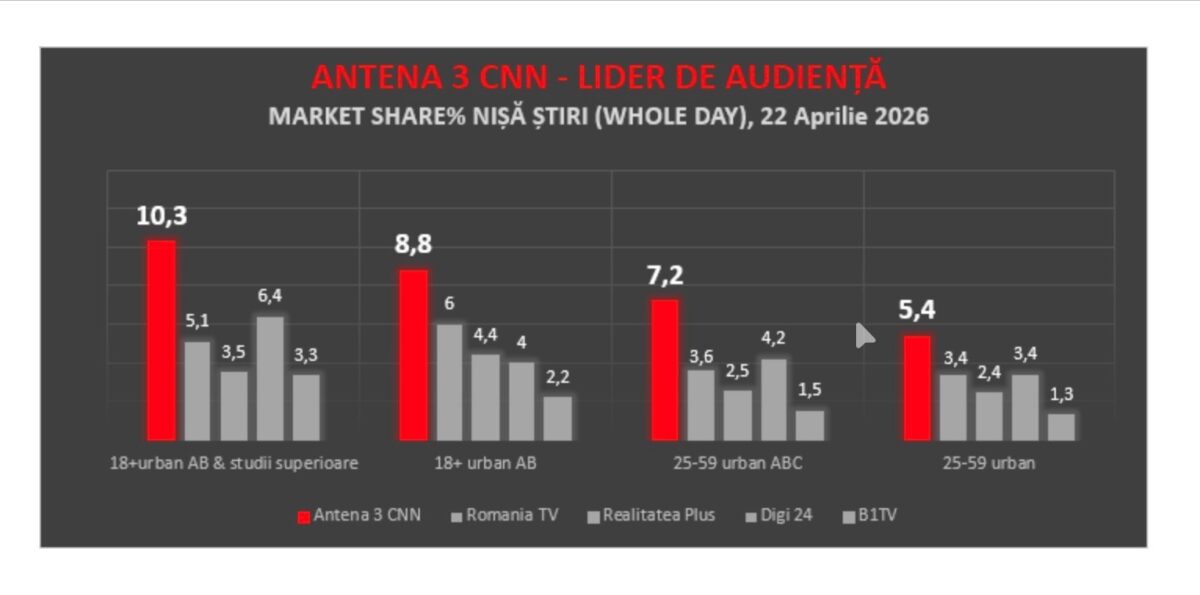 Antena 3