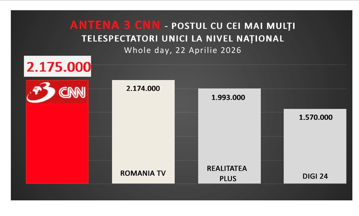 Antena 3