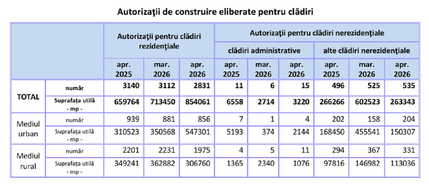 Autorizatii constructie