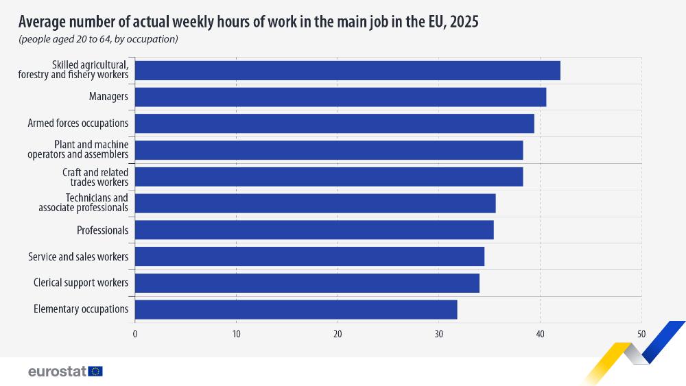 Eurostat