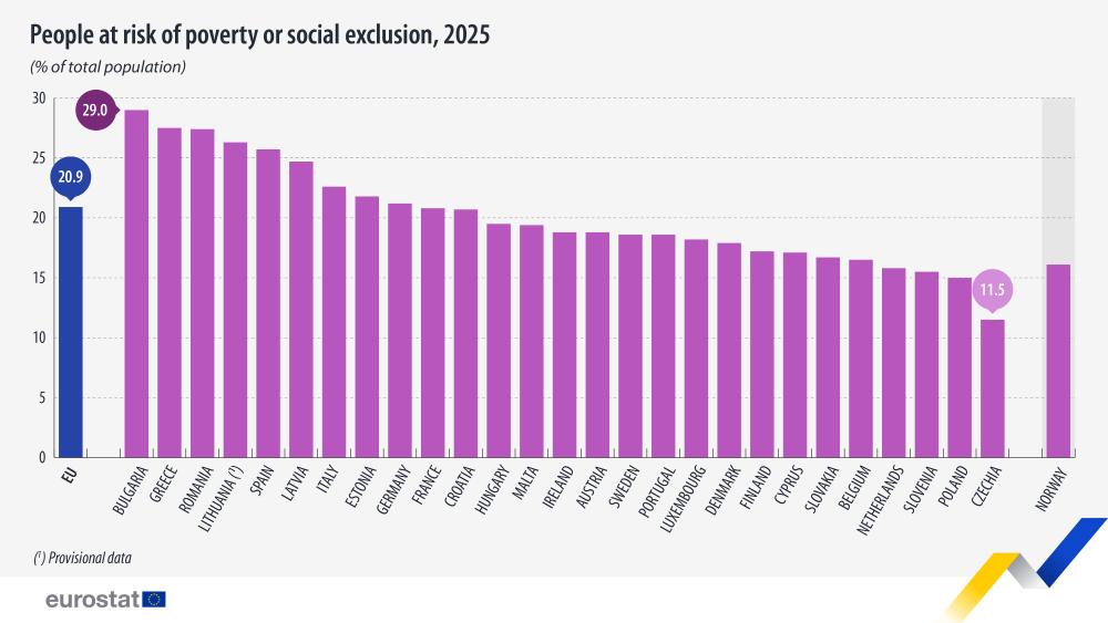 Eurostat