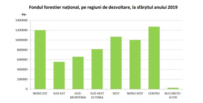 Fondul forestier național