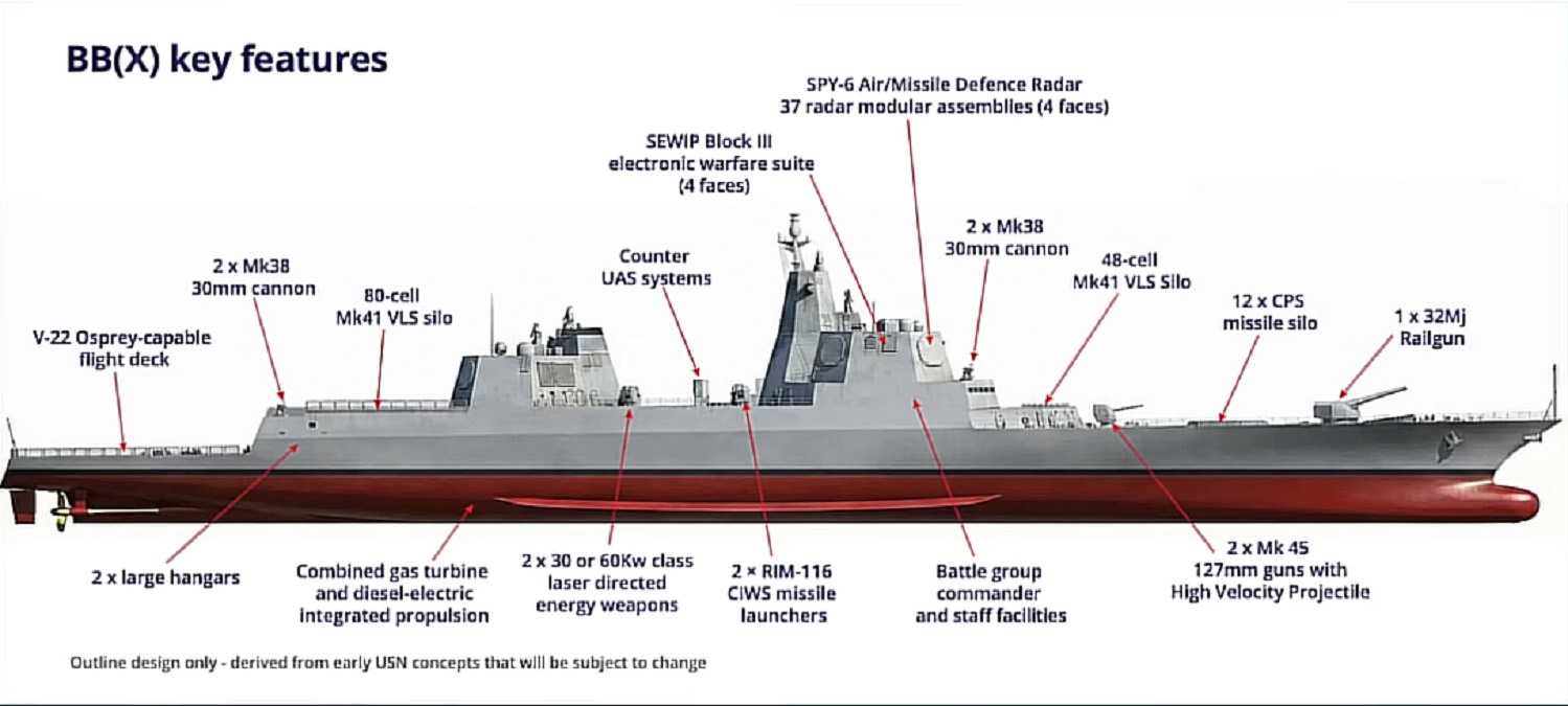 Nava „Trump-Class”