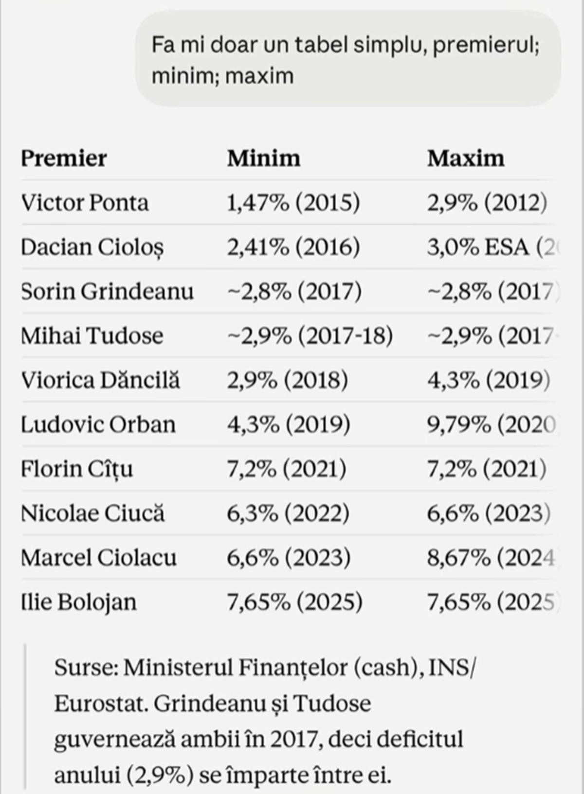 Postare Victor Ponta