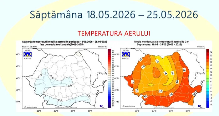 Prognoza