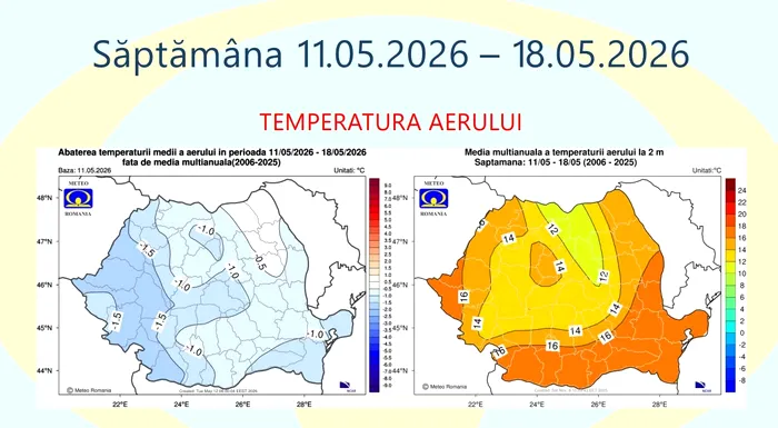 Prognoza